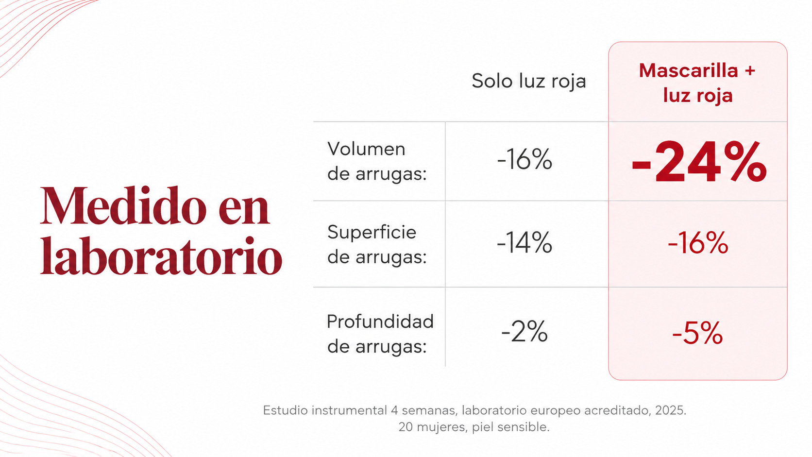 Comparativa: de 16 a 24, potencia tu luz roja
